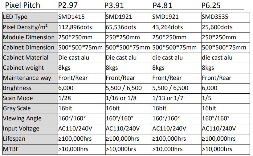 Curve rental LED panel Parametrat